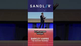 The Sandler Success Triangle Behavior Attitude and Technique sandlerworldwide sandler [upl. by Jonathon]