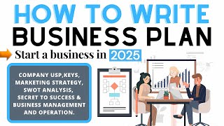 How to Write a Detailed Business Plan to Start a Business in 2024 [upl. by Alley]