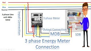 3 phase Energy Meter Connection  3 phase meter by earthbondhon [upl. by Winzler]