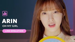 OH MY GIRL 오마이걸  Arin 아린 Line Evolution • JULY2023 [upl. by Ahsetra33]