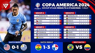 🔴 COPA AMERICA 2024 Match Results amp Standings Table Today as of 1 July 2024  USA vs Uruguay [upl. by Euqinoj390]