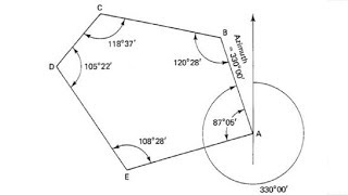 Surveying Azimuth and Bearing Computations [upl. by Eihpos]