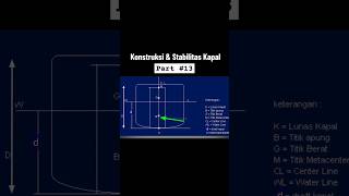 Part 13 Konstruksi amp Stabilitas Kapal AAndraArifPaturusi [upl. by Nivlad]