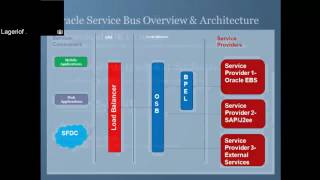 OSB 12c Tutorial Part 1 [upl. by Sivat]