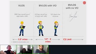 BVLOS Regulations Power Hour at CUAV [upl. by Hairu]