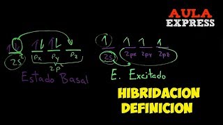 ✅ QUÍMICA Hibridación Definición sp3 de la molécula Metano CH4 BACHILLERATO AULAEXPRESS [upl. by Calendra]