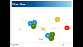 Internal Dosimetry A Beginners Guide [upl. by Atteynot105]