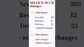 2024 ICD 10 CM changes overview [upl. by Harad]