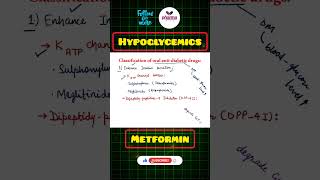 Classification of Oral Hypoglycemic Agents ytshorts [upl. by Ahsiruam]