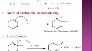 Electrophilic Aromatic Substitution reactions of benzene [upl. by Rekyr]