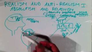 Realism and antirealism I Absolutism and relativism [upl. by Idnahr]