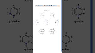 Classification and nomenclature of aromatic heterocyclic compounds [upl. by Aubarta272]