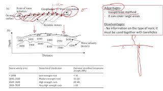 Seismic Geophysics Methods in Geological and Geotechnical Investigation [upl. by Amalbergas503]