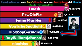 Cuando HolaSoyGerman entro al Top 5 Canales con mas Suscriptores  YouTube 2013 [upl. by Fernandez]