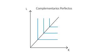 B2 Isocuantas  Producción  Microeconomía [upl. by Dael]