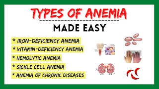 Types of anemia iron deficiency anemia anemia symptoms hematology made easy physiology made easy [upl. by Cope]