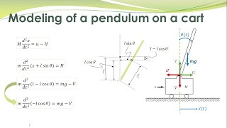 LCS  13  Pendulum on cart system  mathematical modeling and transfer function [upl. by Murage669]