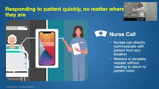 Webinar  HIMSS 2022 Returning Time To Care  Maximizing Limited Nursing Resources [upl. by Gibe]