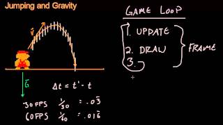 Math for Game Developers  Jumping and Gravity Time Delta Game Loop [upl. by Uzzi]