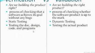 Software Testing  Verification VS Validation Verification and Validation  Testing introduction [upl. by Ainnat]