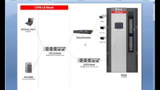 LTFS LE OS Install [upl. by Sidonius]