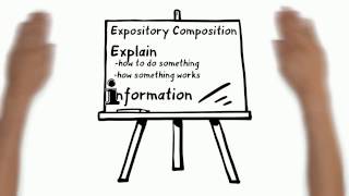 Expository Writing Writing to Explain [upl. by Weixel]