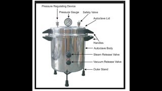 Principle of Autoclave and Mode of Action Part 2 [upl. by Gemini936]