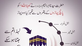 sadka quotes in Urdu sadka se musibat ko hataye FERJU Khan106 in Urdu quotes [upl. by Ereveneug]