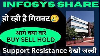 INFOSYS SHARE NEWS  INFOSYS SHARE LATEST NEWS TODAY  INFOSYS PRICE ANALYSIS infosysshare [upl. by Eecak]