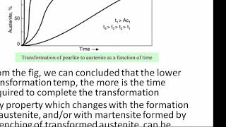 Kinetics of Austenite Transformation [upl. by Novia]