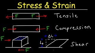 Tensile Stress amp Strain Compressive Stress amp Shear Stress  Basic Introduction [upl. by Tsiuqram]