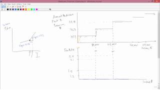 Intermediate Microeconomics Medicare Premium Example [upl. by Cave]