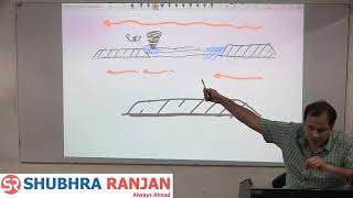 Rushikesh Dudhat  Geography optional  lecture 58 climatology upsc [upl. by Launcelot807]