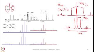 Week 4  Lecture 16  Examples explaining Multinuclear NMR Spectroscopy5 [upl. by Leahcam790]