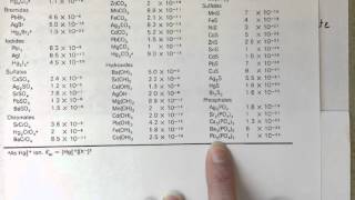 Fractional Precipitation [upl. by Moulton]