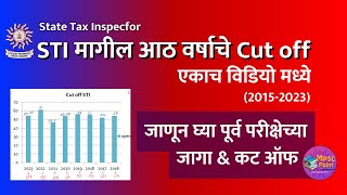 STI मागील आठ वर्षाचे Cut off एकाच विडियो मध्ये  MPSC STI prelim cut off 2014 2023  Combine cut off [upl. by Rothschild497]