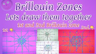 Brillouin Zone  How to draw first and second brillouin zones  Xray Diffraction [upl. by Ahsen]