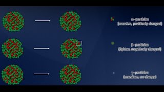 A Brief Introduction to Alpha Beta and Gamma Radiation [upl. by Suiratnod411]