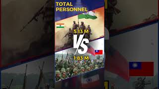 India vs Taiwan Military Power Showdown 2024 facts short military ranking2024 trendingshorts [upl. by Frazier]