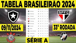 CLASSIFICAÇÃO DO BRASILEIRÃO 2024  TABELA DO BRASILEIRÃO 2024  CLASSIFICAÇÃO BRASILEIRÃO 2024 HOJE [upl. by Etnahc227]