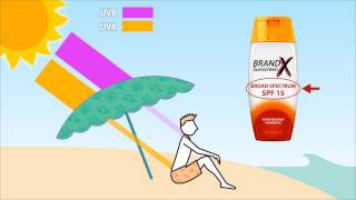 How Sunscreen Works [upl. by Meda767]