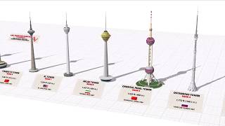 Tallest Towers in the World Height Comparison 2019  3D [upl. by Lessirg]