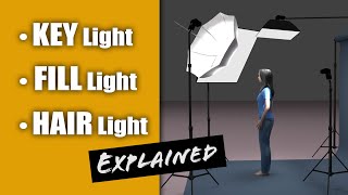 Understanding the KEY LIGHT FILL LIGHT and HAIR LIGHT and RimKicker for Portrait Photography [upl. by Killian901]