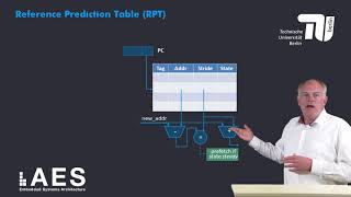 3 2 9 HW Prefetching Sequential and Strided Prefetching [upl. by Erena]