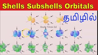 Shells subshells Orbits orbitals in Tamil  Orbits vs Orbitals in Tamil StudyTimeTamil [upl. by Ahsiugal]