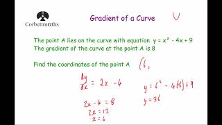 Gradient of a Curve  Corbettmaths [upl. by Artus]