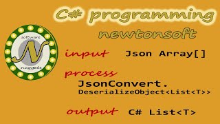 Deserialize JSON using C and Newtonsoft [upl. by Yruj]