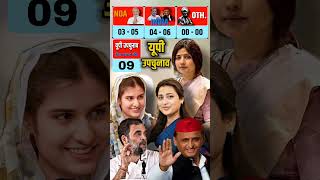 UP ByElection Opinion Poll 2024 Akhilesh Yadav Iqra Hasan Rahul Gandhi की जीत होगी opinionpoll [upl. by Rainwater854]