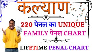 कल्याण मटका 220 पेनल का फॅमिली पेनल चार्ट  KALYAN 220 PENAL CHART  SATTA MATKA CHART [upl. by Aveneg]