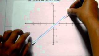 Graficación de Funciones Lineales por el método analítico [upl. by Zipnick]